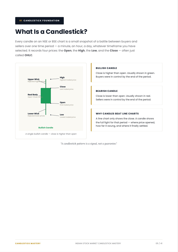 E-book preview page showing candlestick foundation