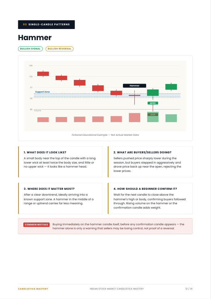 E-book preview page showing candlestick patterns